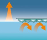 Reducción del consumo de energía